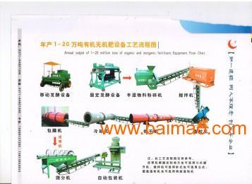 新型有机肥生产线 打造绿色农业的核动力引擎