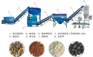 污泥有机肥设备生产线工艺中的翻堆机