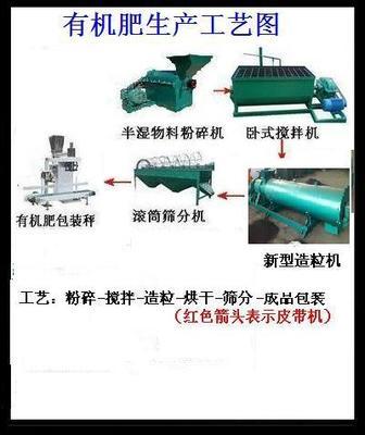 河北邢台李总选购的小型有机肥生产线主要设备详解